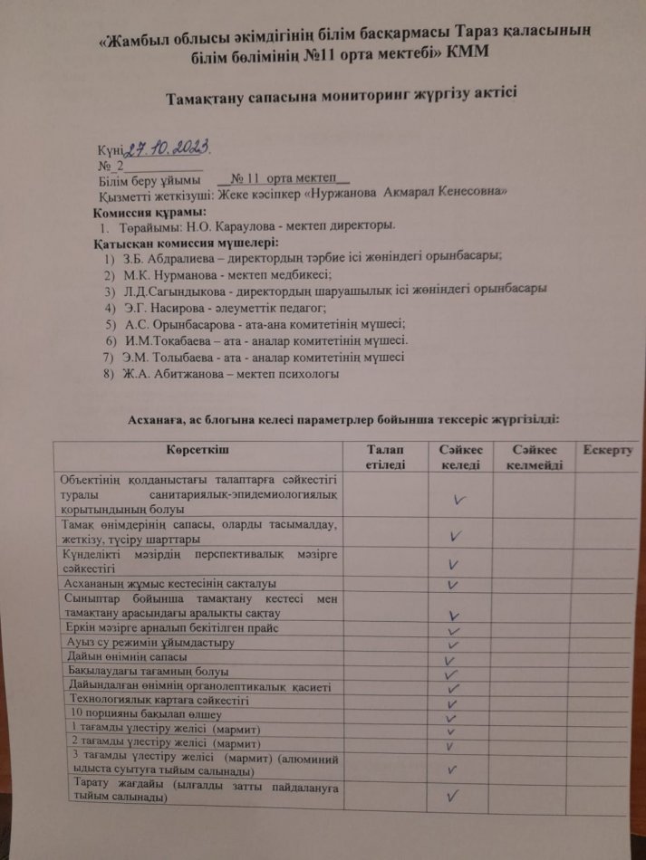 Тамақтану сапасына мониторинг жүргізу актісі №2