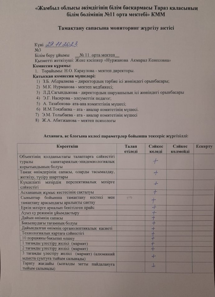 Тамақтану сапасына мониторинг жүргізу актісі