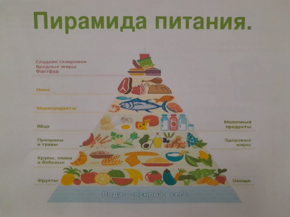 Беседа о "Правильном питании школьников"
