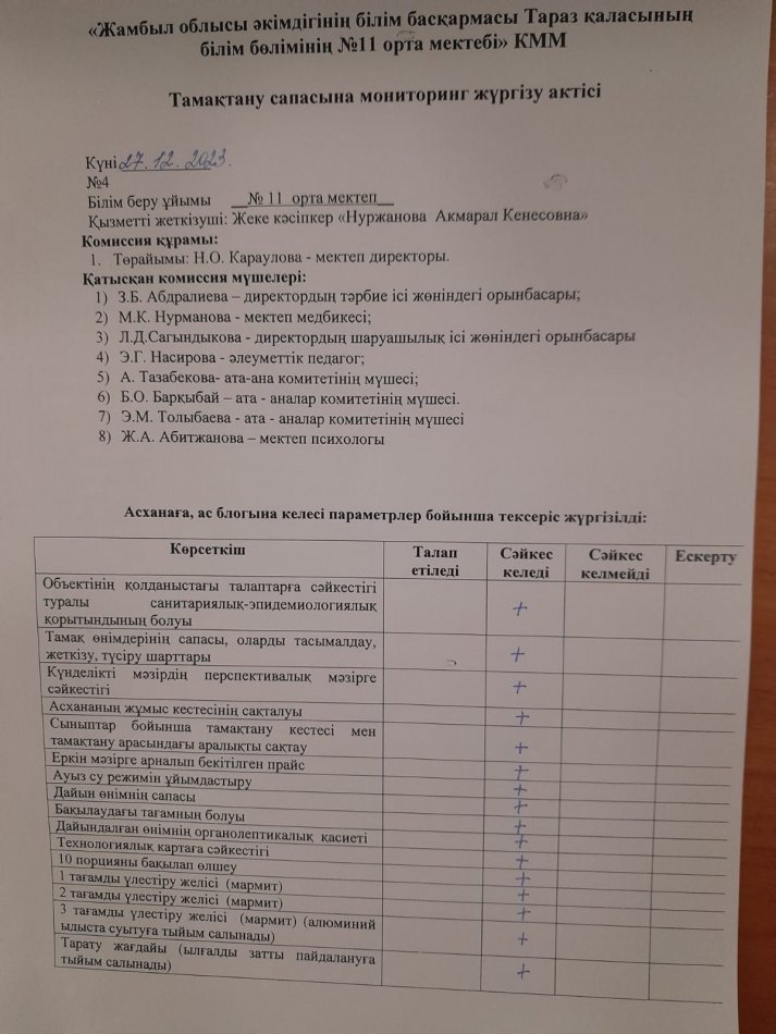 Тамақтану сапасына мониторинг жүргізү актісі № 4