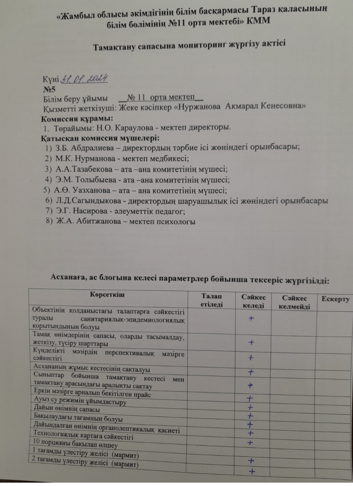 Тамақтану сапасына мониторинг жүргізү актісі № 5
