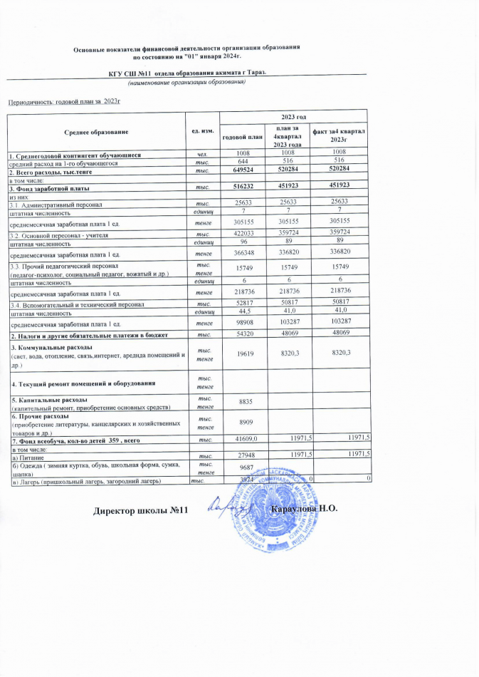 Қаржылық қызметтің негізгі көрсеткіштері 01.01.2024 жыл