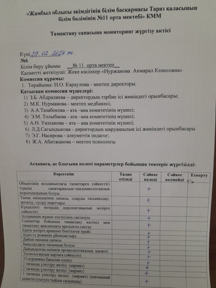 Тамақтану сапасына мониторинг жүргізү актісі № 6