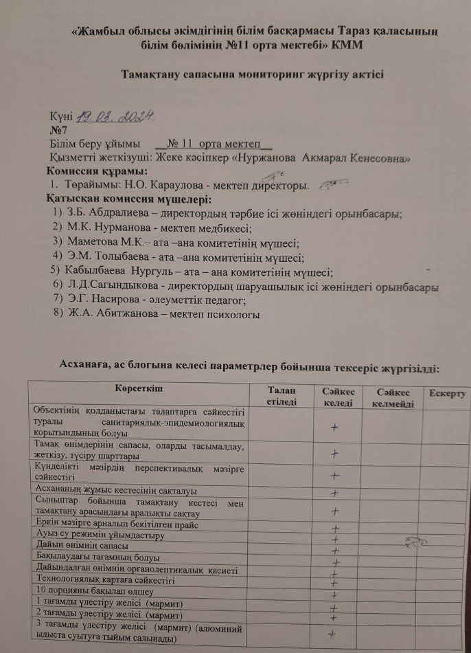Тамақтану сапасына мониторинг жүргізү актісі № 7