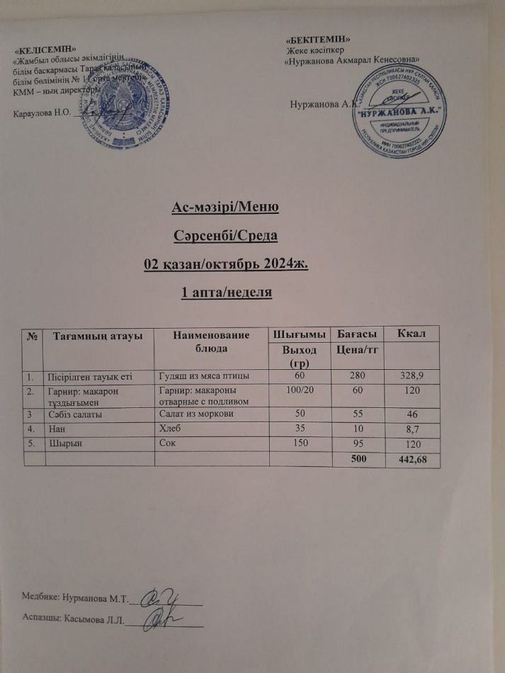 Ежедневное меню
