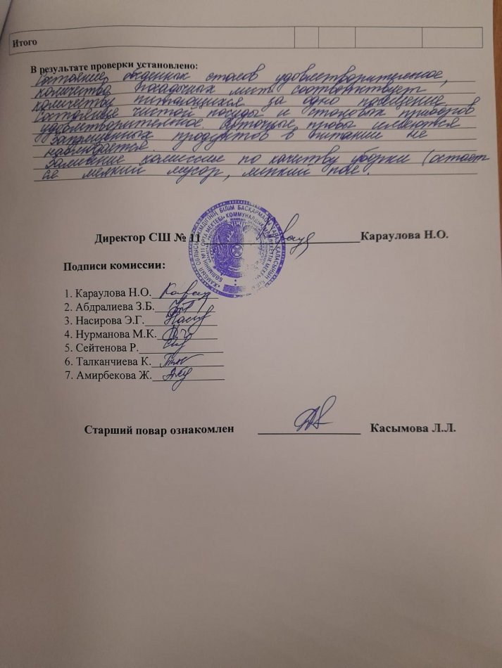 Бракераждық комиссия мүшелерінің тамақтану блогына мониторинг жүргізу №2