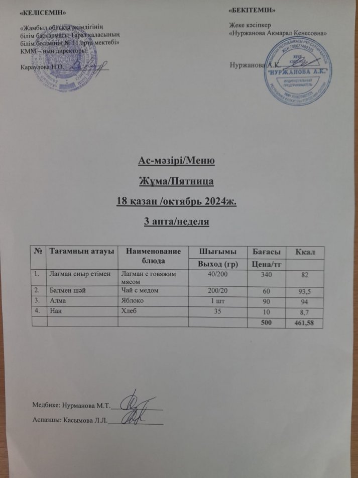 Ежедневное меню