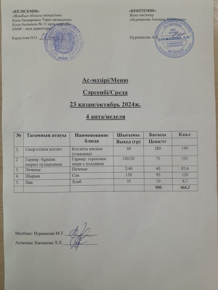 Ежедневное меню