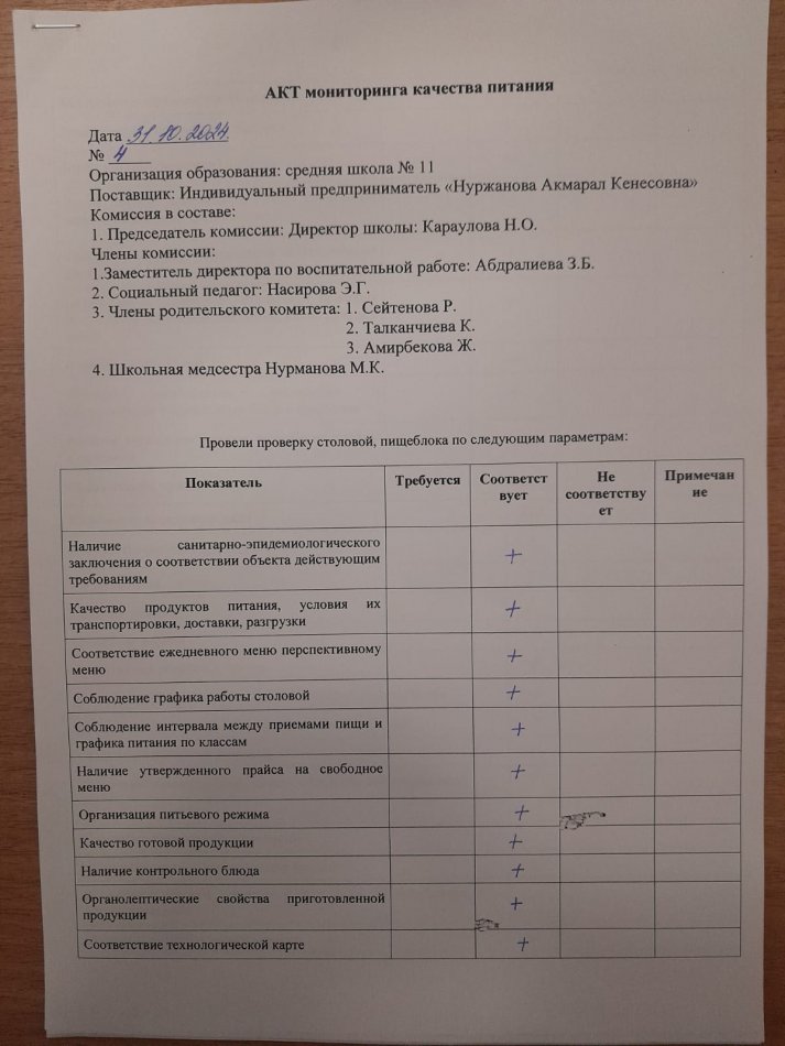 Бракераждық комиссия мүшелерінің тамақтану блогына мониторинг жүргізу №4