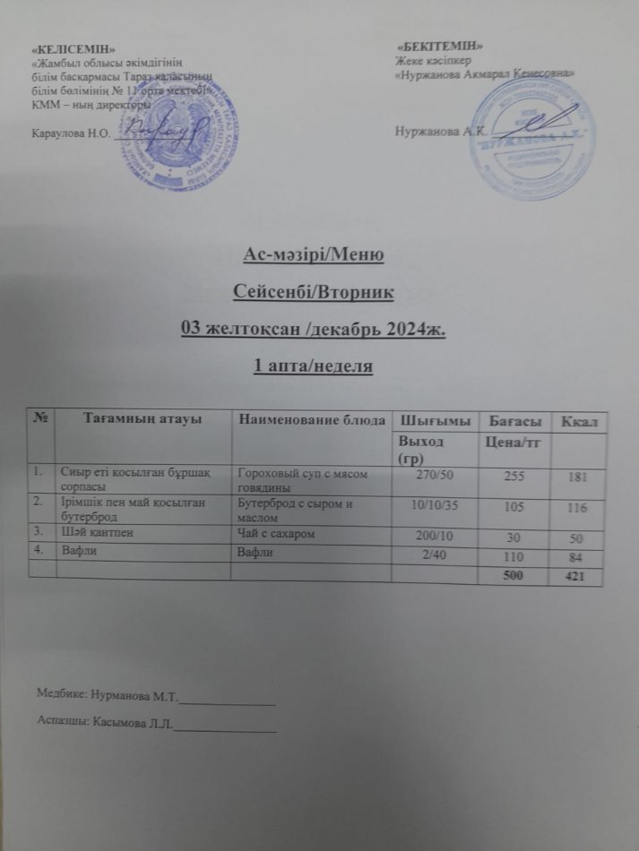 Ежедневное меню
