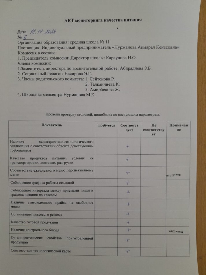 Бракераждық комиссия мүшелерінің тамақтану блогына мониторинг жүргізу №6