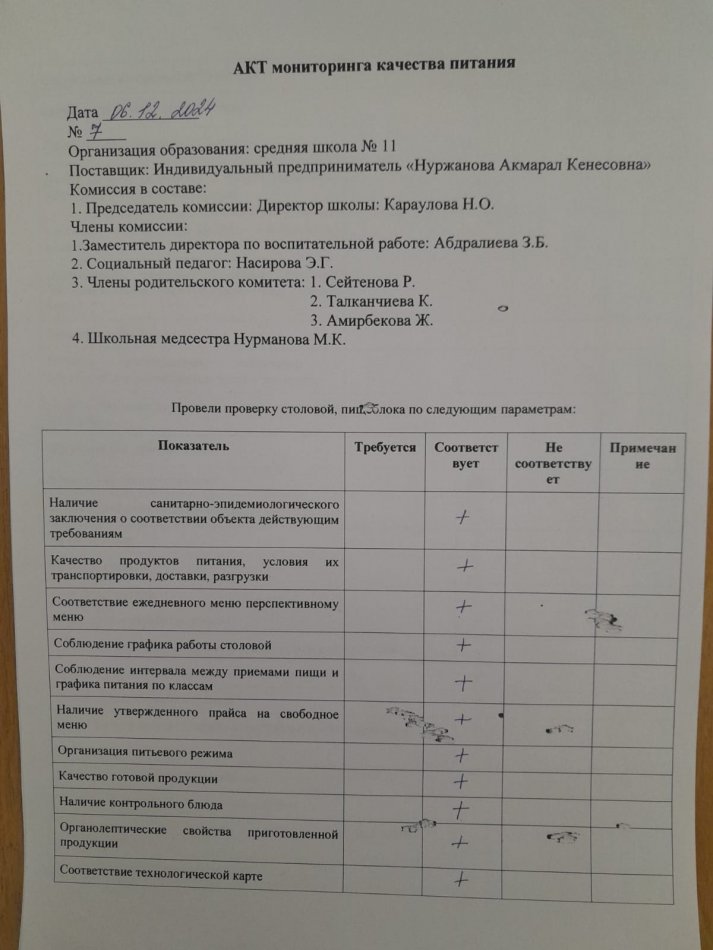 Бракераждық комиссия мүшелерінің тамақтану блогына мониторинг жүргізу №7