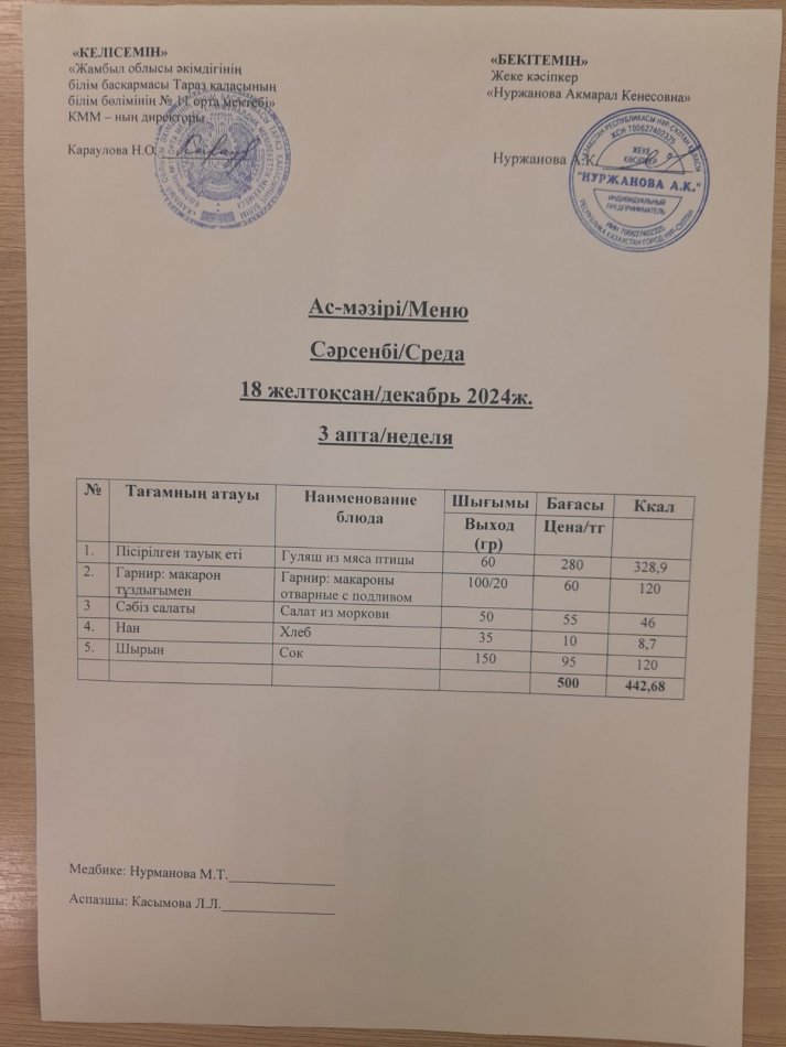 Ежедневное меню