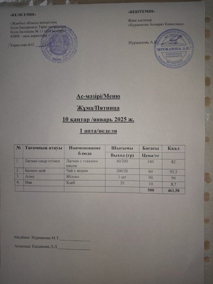 Ежедневное меню
