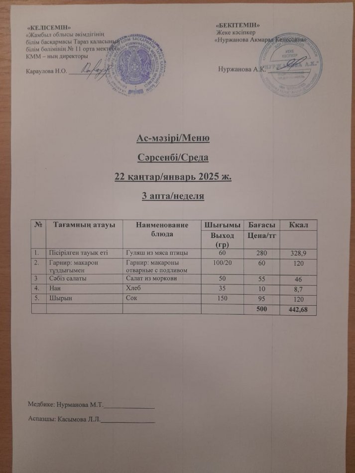 Ежедневное меню
