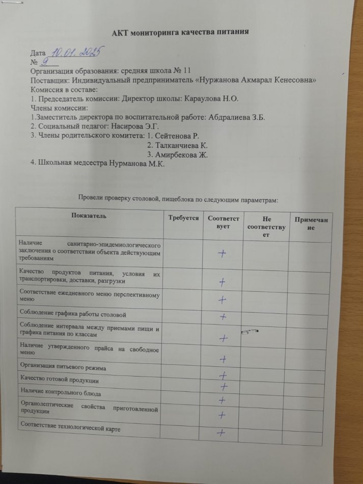 Бракераждық комиссия мүшелерінің тамақтану блогына мониторинг жүргізу №9