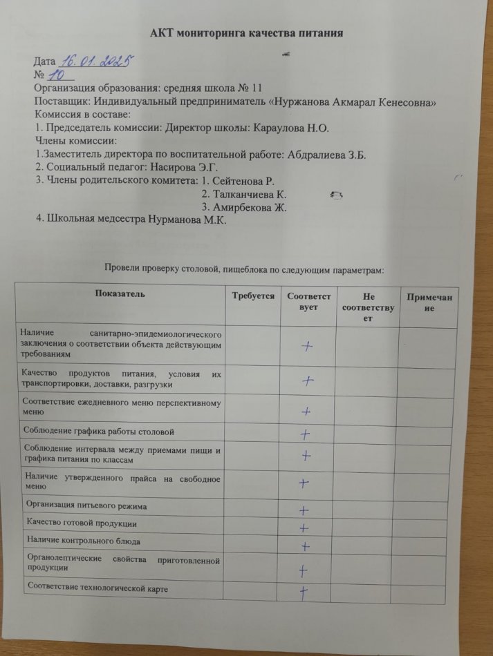 Бракераждық комиссия мүшелерінің тамақтану блогына мониторинг жүргізу №10