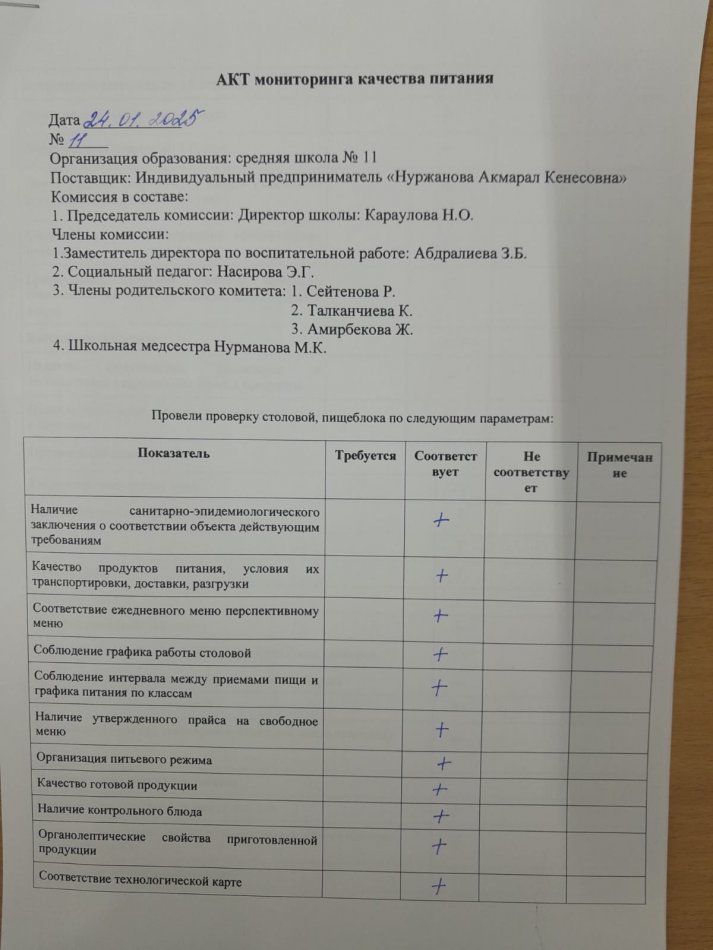 Бракераждық комиссия мүшелерінің тамақтану блогына мониторинг жүргізу №11