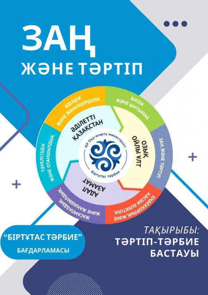 «Біртұтас тәрбие» бағдарламасы аясында қаңтар айы – «Заң және тәртіп» айы ретінде белгіленді.                                                              Жас ұрпақтың заң талаптарын түсінуін және құрметтеуін қалыптастыру, құқықтық мәдениетін арттыру