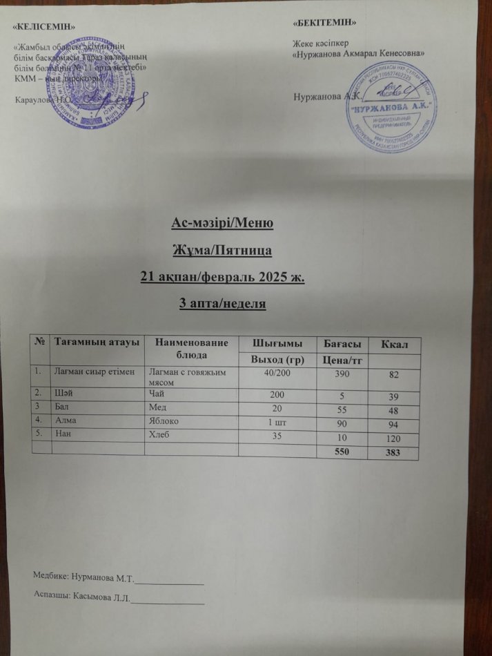 Ежедневное меню