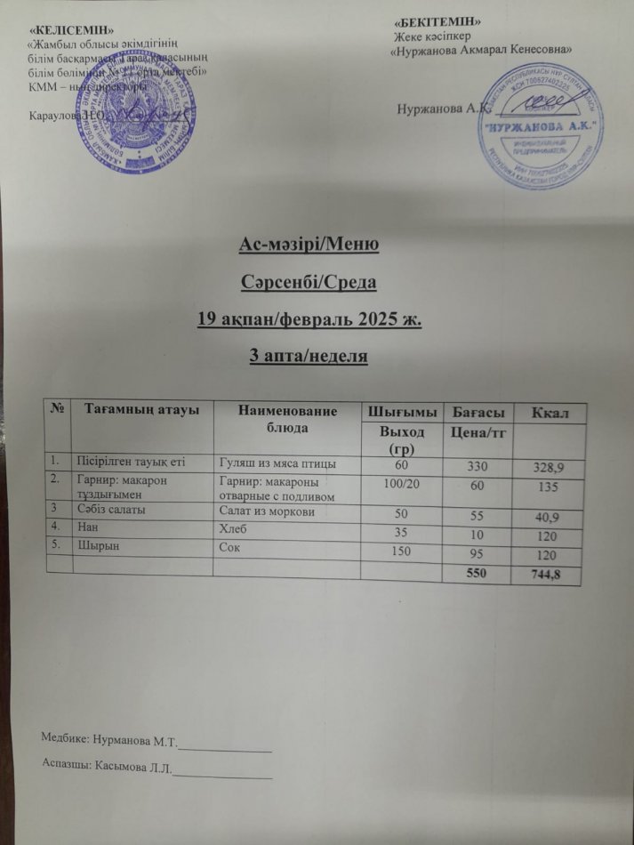 Ежедневное меню