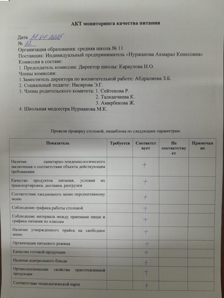 Бракераждық комиссия мүшелерінің тамақтану блогына мониторинг жүргізу №12