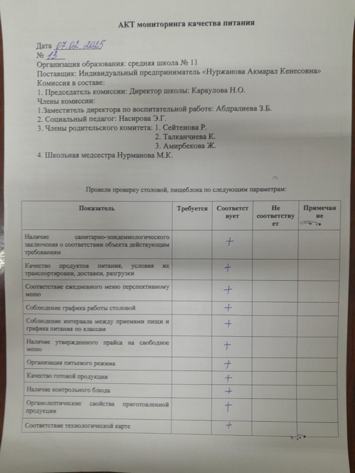 Бракераждық комиссия мүшелерінің тамақтану блогына мониторинг жүргізу №13