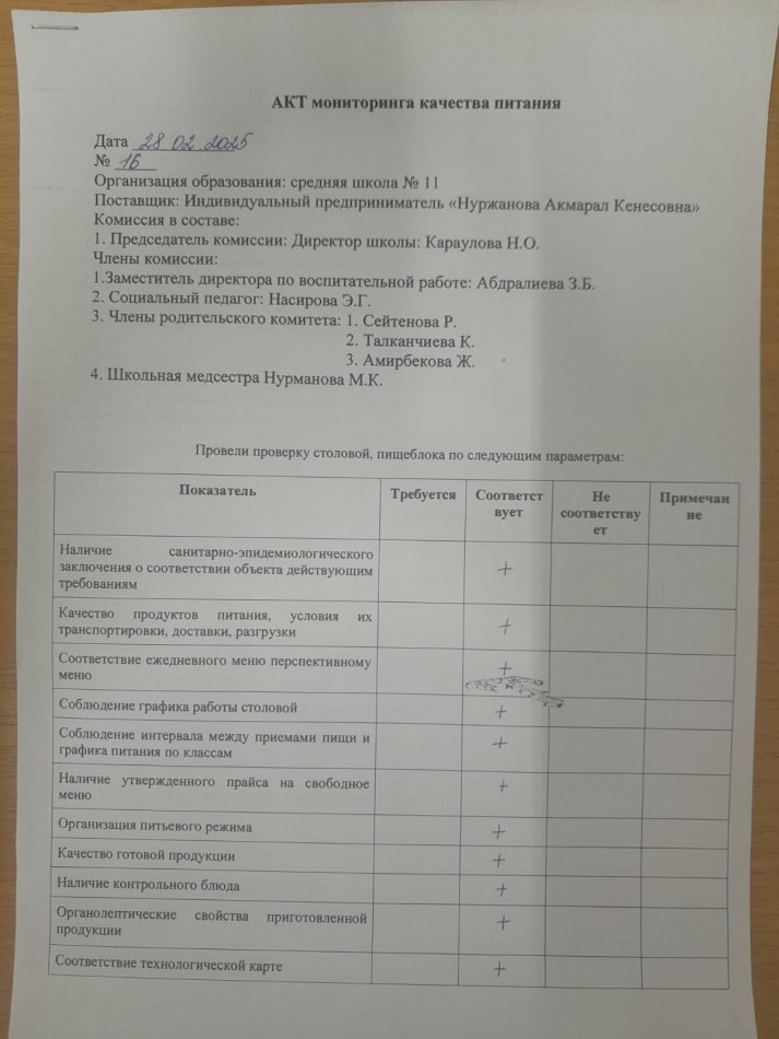 Бракераждық комиссия мүшелерінің тамақтану блогына мониторинг жүргізу №16