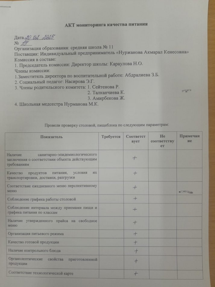 Бракераждық комиссия мүшелерінің тамақтану блогына мониторинг жүргізу №15