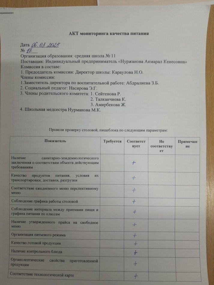 Бракераждық комиссия мүшелерінің тамақтану блогына мониторинг жүргізу №17