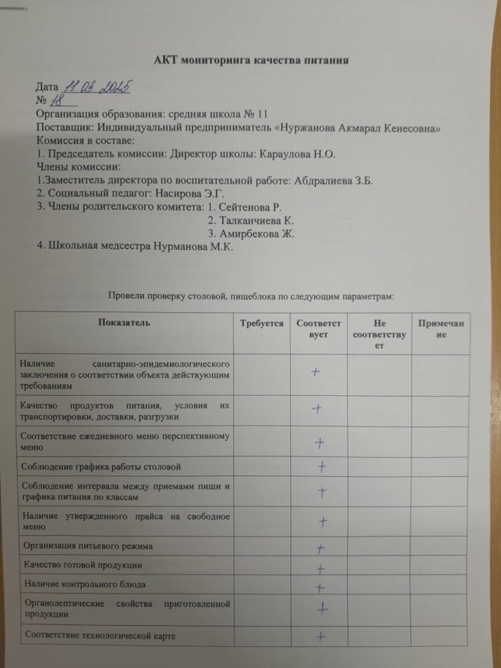 Бракераждық комиссия мүшелерінің тамақтану блогына мониторинг жүргізу №18