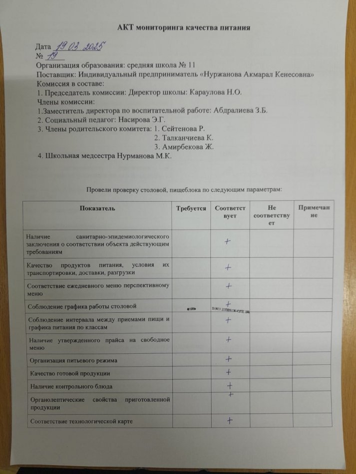 Бракераждық комиссия мүшелерінің тамақтану блогына мониторинг жүргізу №19