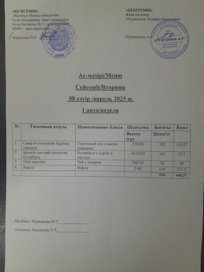 Ежедневное меню