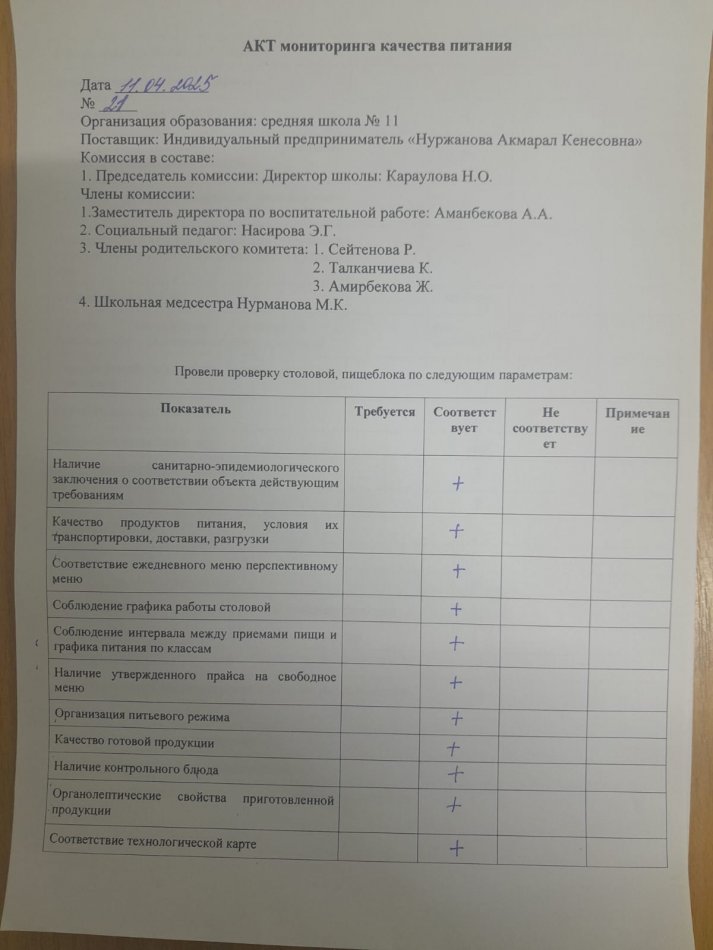 Бракераждық комиссия мүшелерінің тамақтану блогына мониторинг жүргізу №21