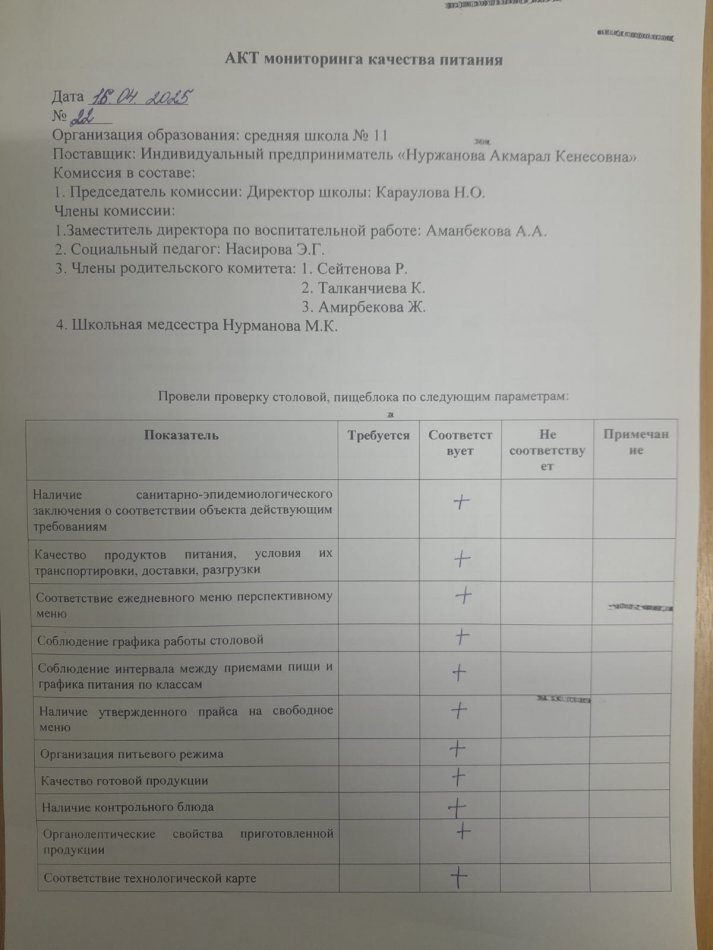 Бракераждық комиссия мүшелерінің тамақтану блогына мониторинг жүргізу №22