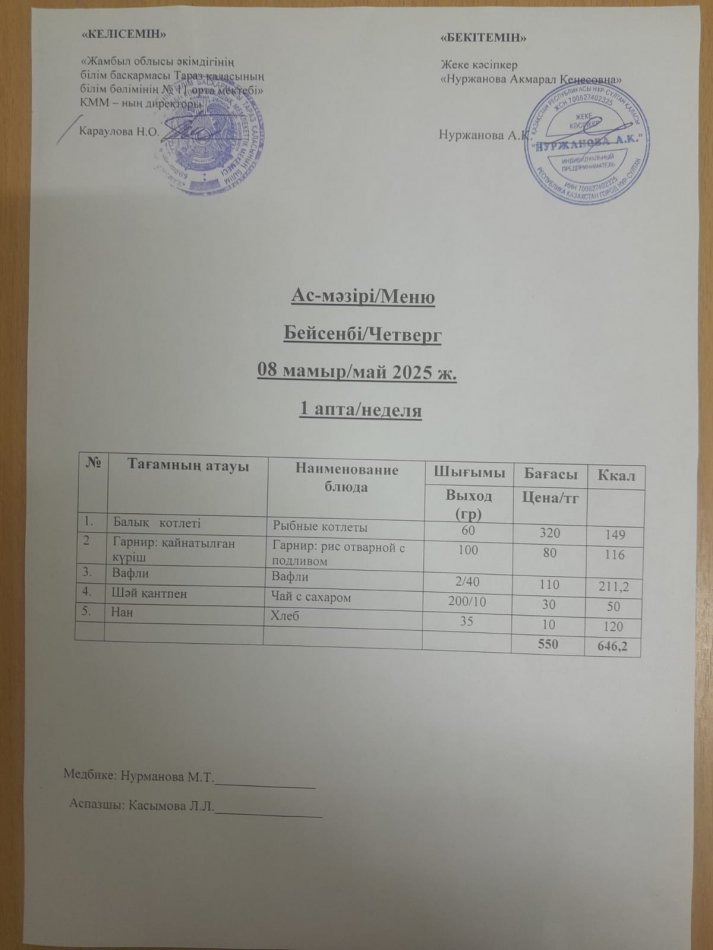 Ежедневное меню