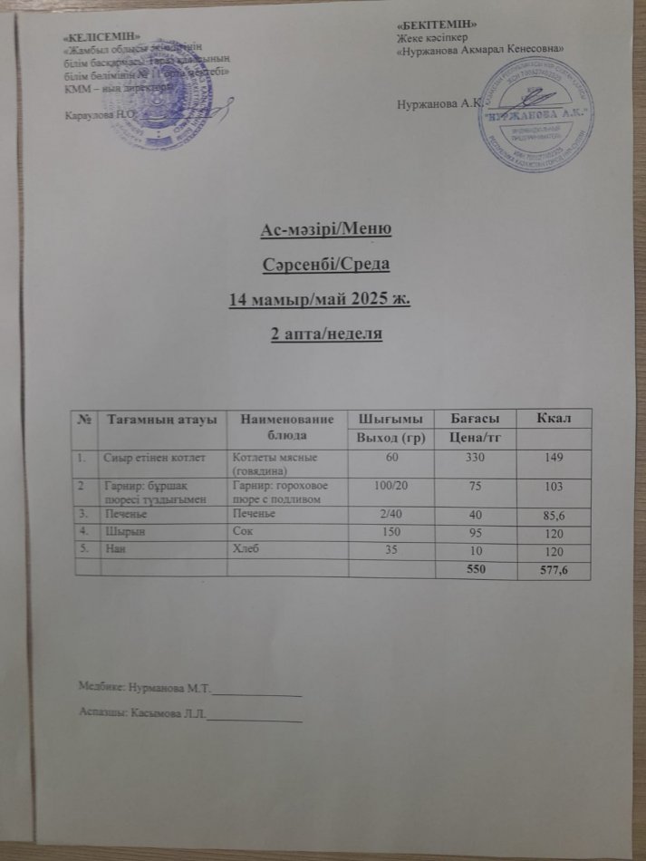 Ежедневное меню
