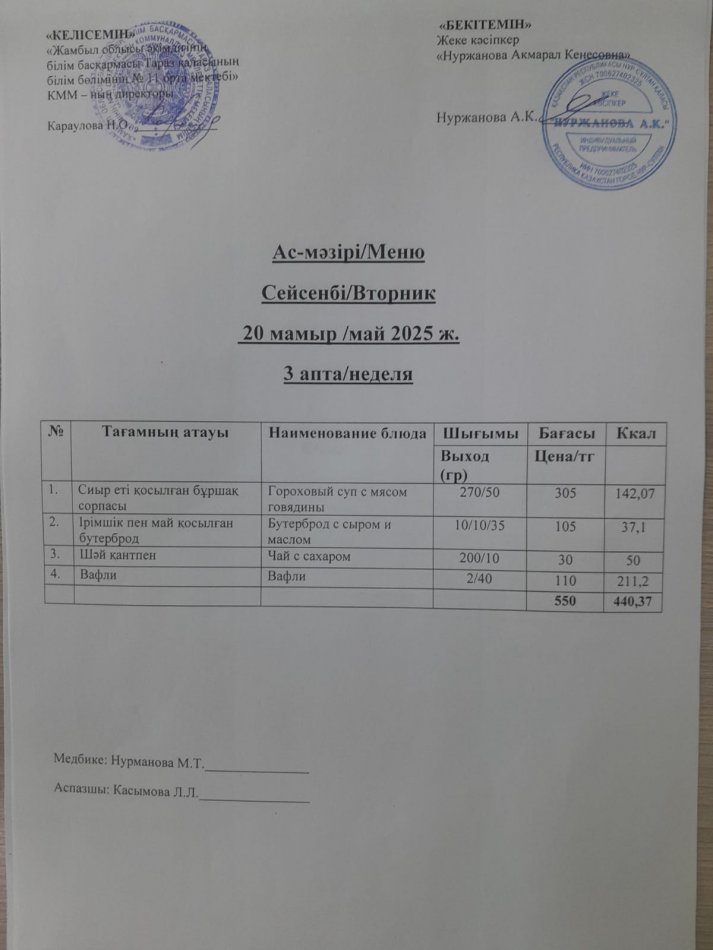 Ежедневное меню