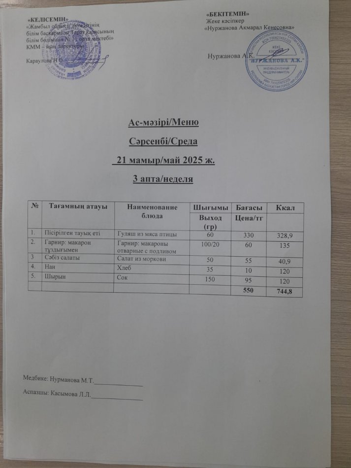 Ежедневное меню
