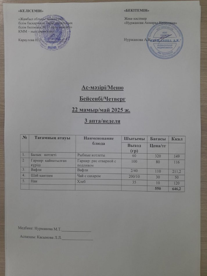 Ежедневное меню