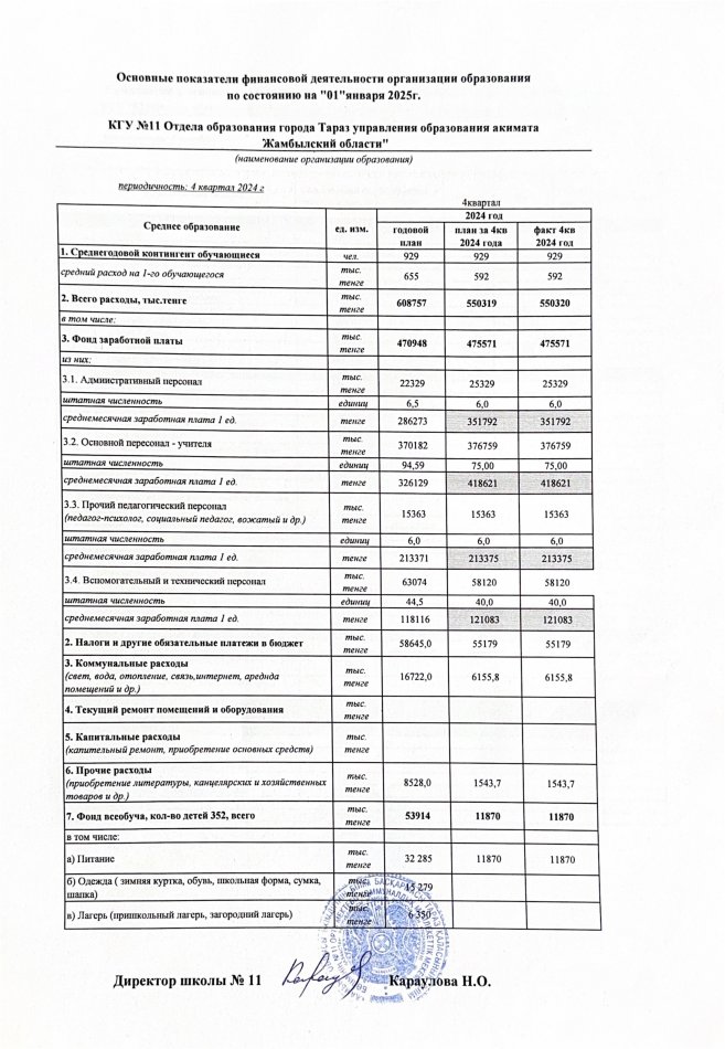 Основные показатели финансовой деятельности организации образования по состоянию на "01"января 2025г