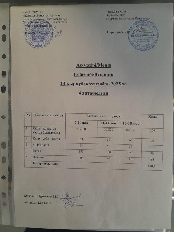 Ежедневное меню