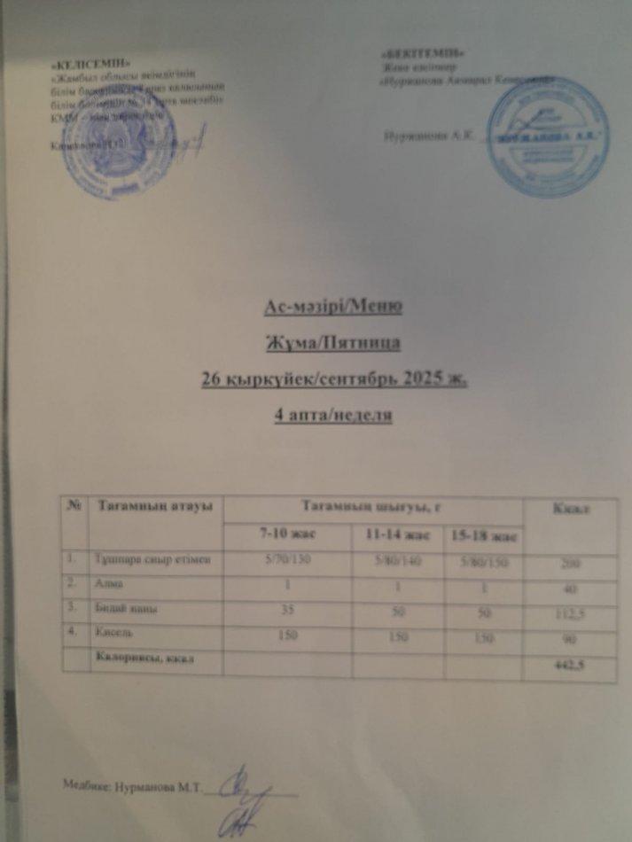 Ежедневное меню