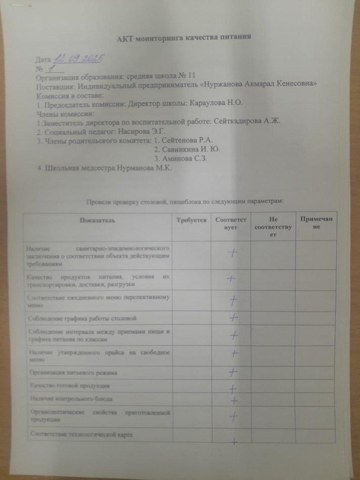 Ыстық тамақтың сапасына мониторинг жүргізу бракераждық комиссиясын