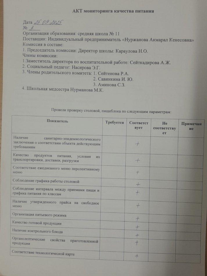 Ыстық тамақтың сапасына мониторинг жүргізу бракераждық комиссиясын