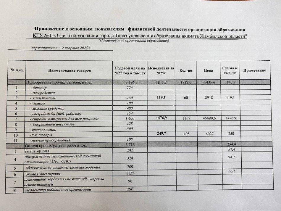 Основные показатели финансовой деятельности организации образования