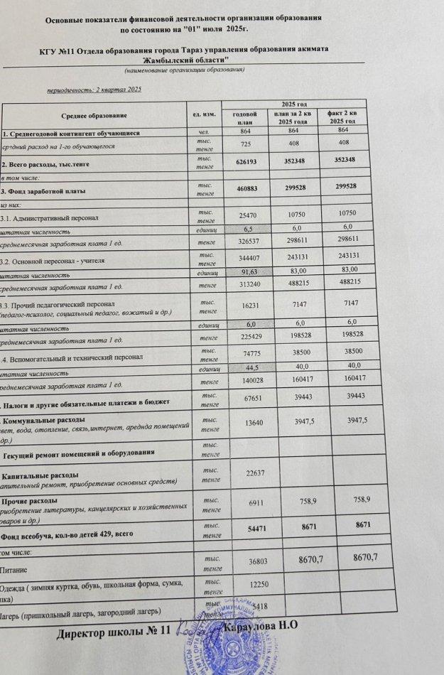 Финансовая деятельность организации образования сш № 11