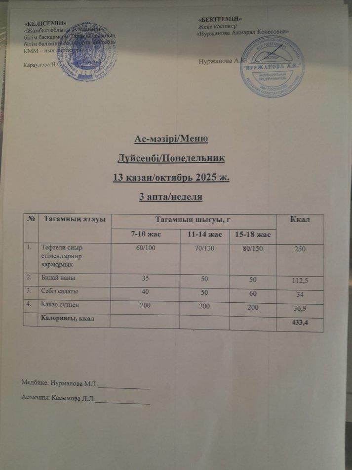 Ежедневное меню