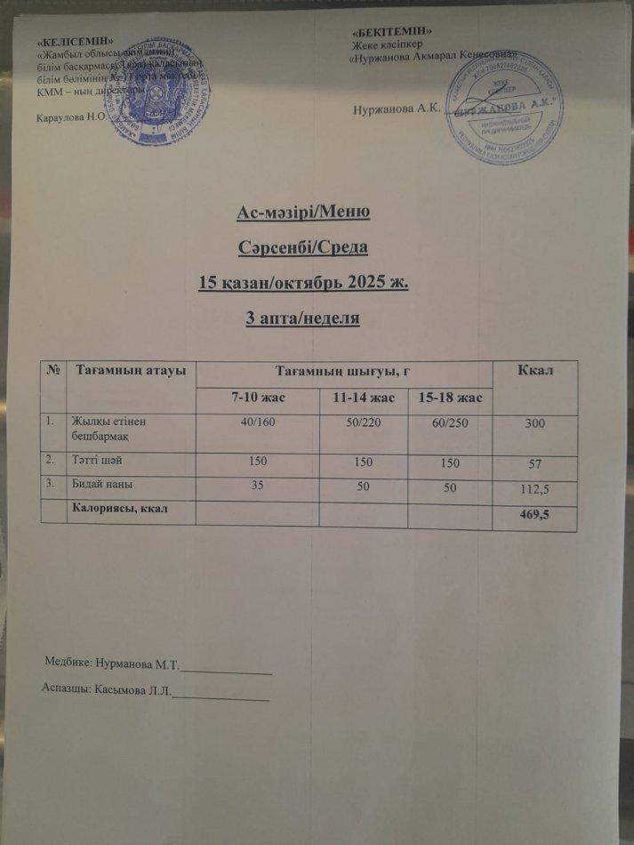 Ежедневное меню