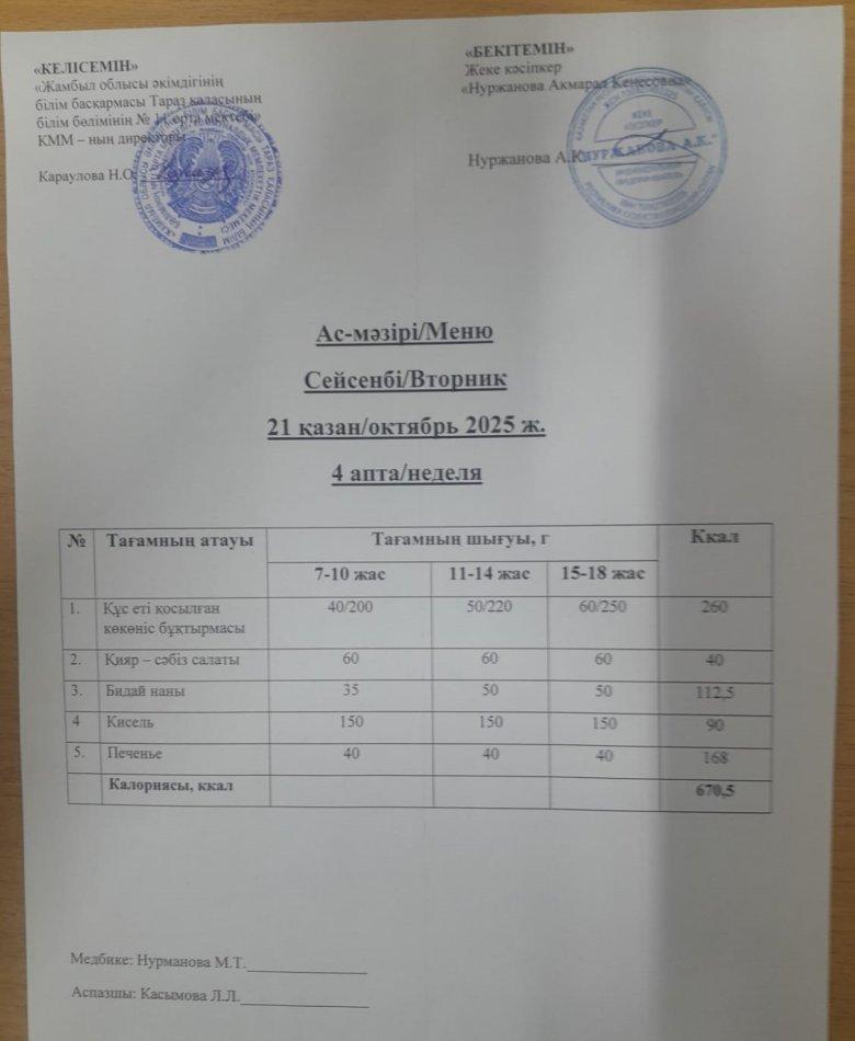 Ежедневное меню